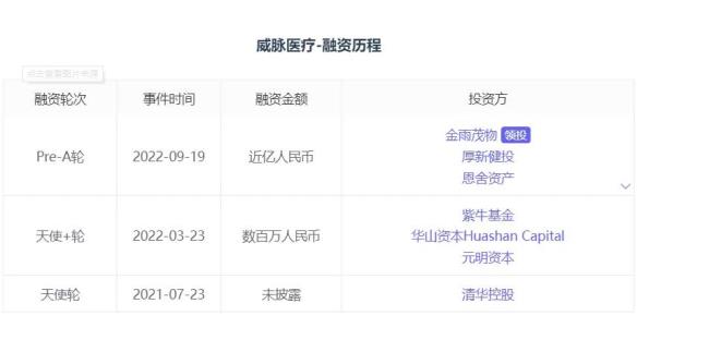 pera轮融资是什么融资