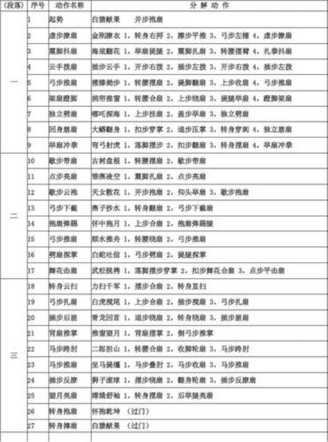 太极功夫扇第一套理论知识