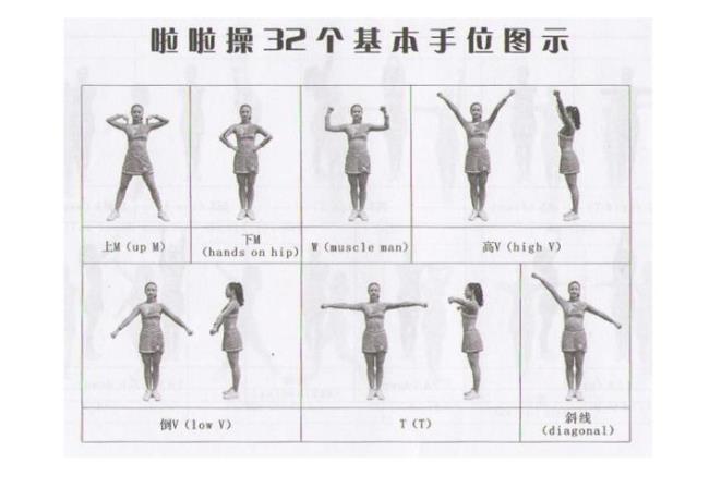 儿童舞各种手位的名称