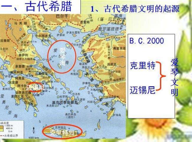 世界中心的古代说法