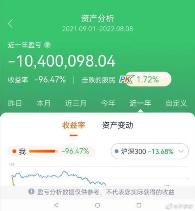 炒股一年收益多少算高