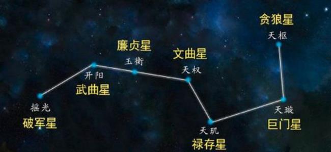 北斗九星职权