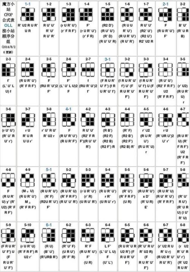 三阶魔方的规律还原规律