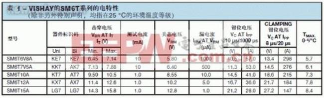 工作电压c什么意思
