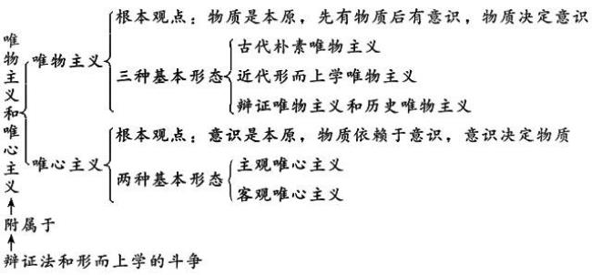 尽人事听天命属于客观唯心主义