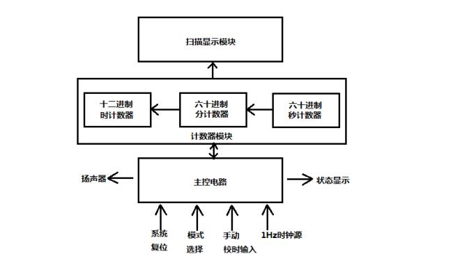 十二进制发明