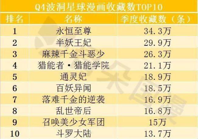永恒至尊等级划分
