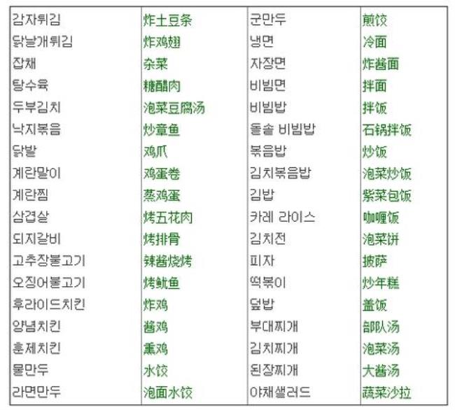 所有食物名称