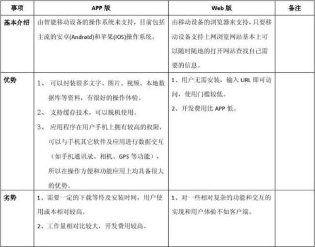 移动web和webapp有什么区别