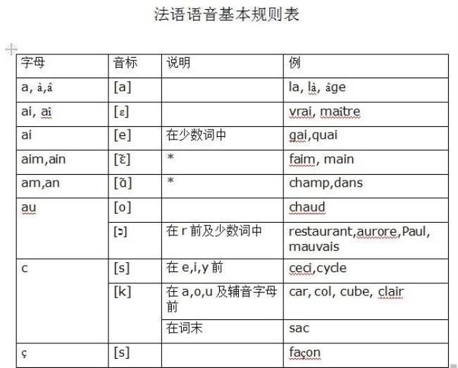 ph发音规则