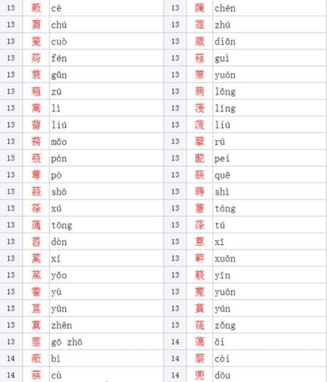 ⻖偏旁的字有哪些字