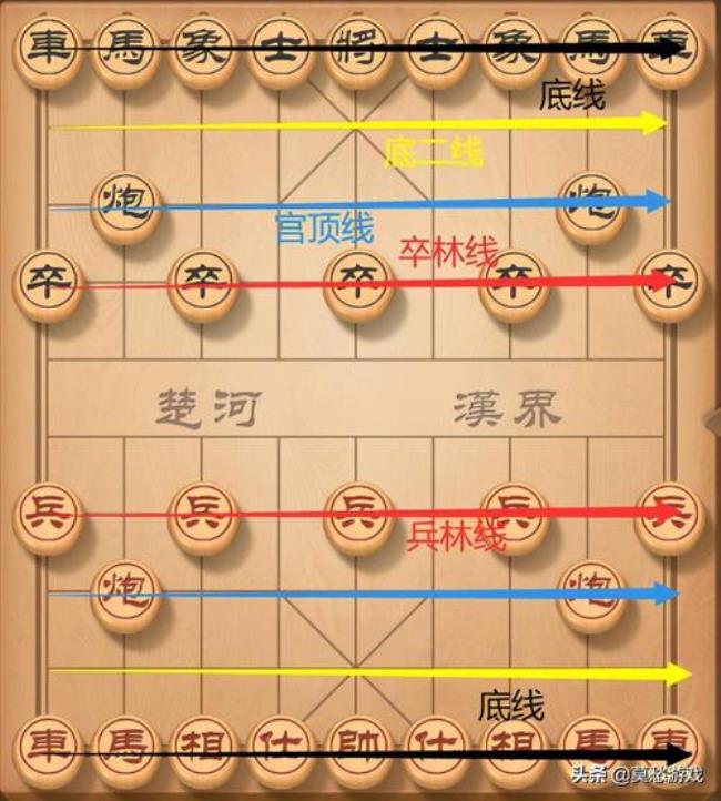 象棋讲解新手入门基础知识