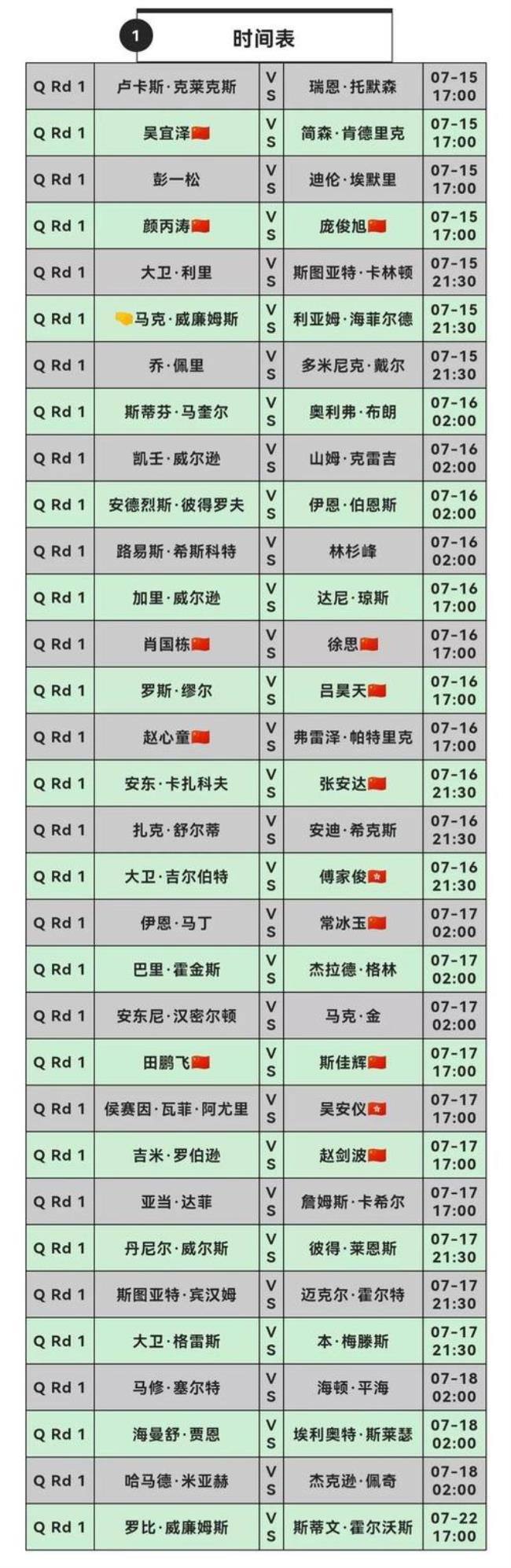2022台球大师赛时间表