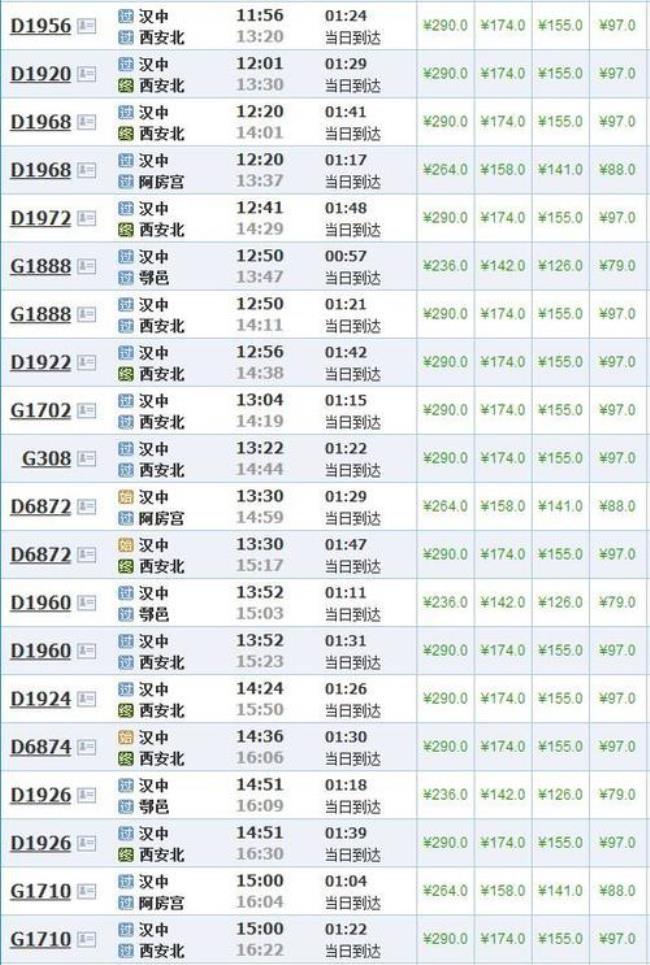 d2908动车时刻表途经
