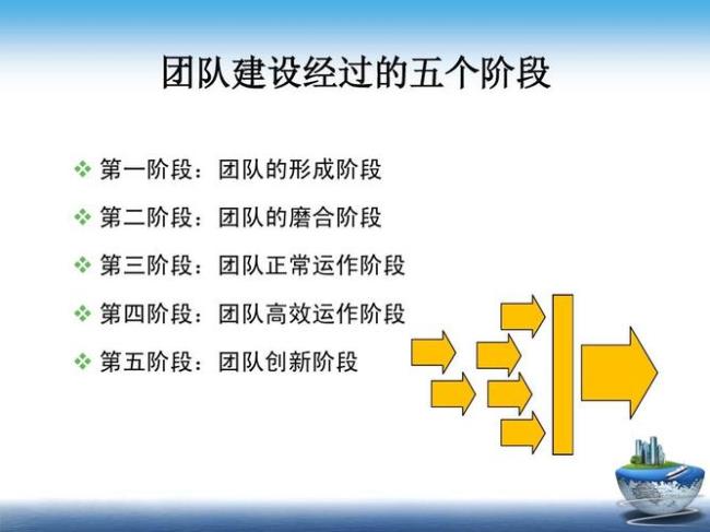 团队管理包括哪些
