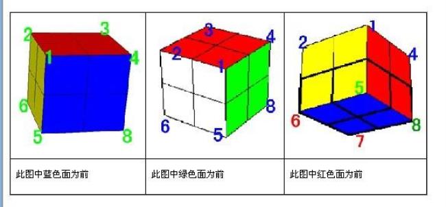 二阶魔方拼了两个面后怎么拼
