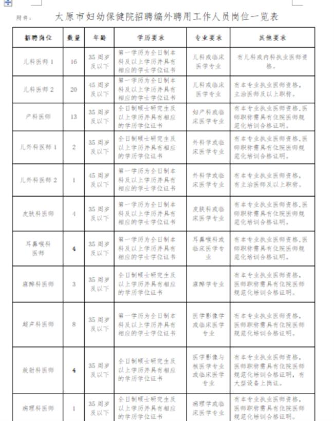 医院的特殊岗位津贴是什么