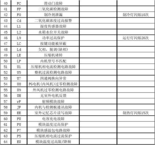 格力空调代码c5修复