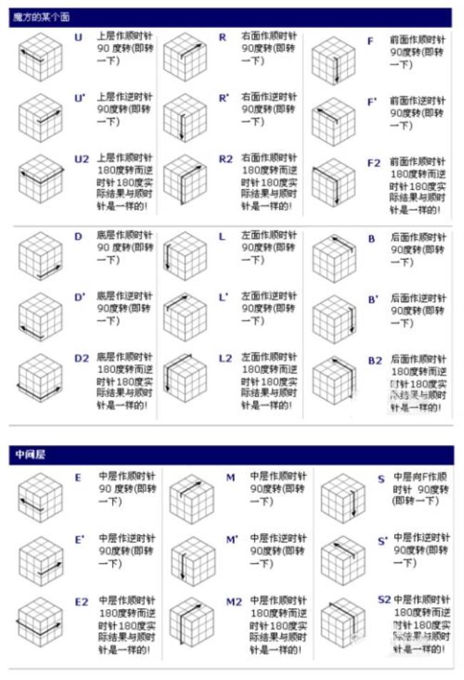 三阶魔方怎么拼回原位