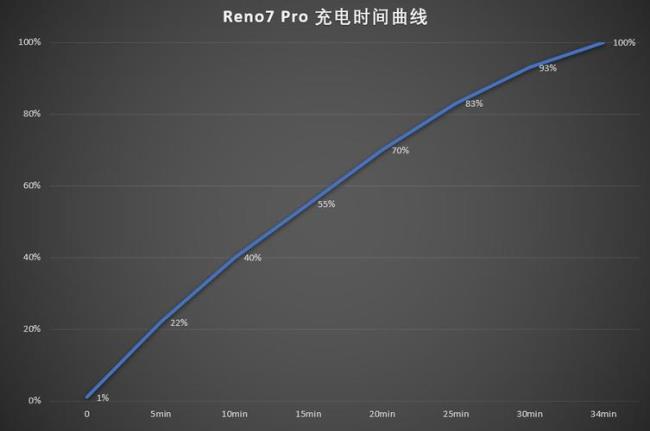 renoz充电功率