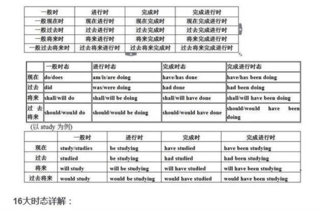 must什么时态的标志