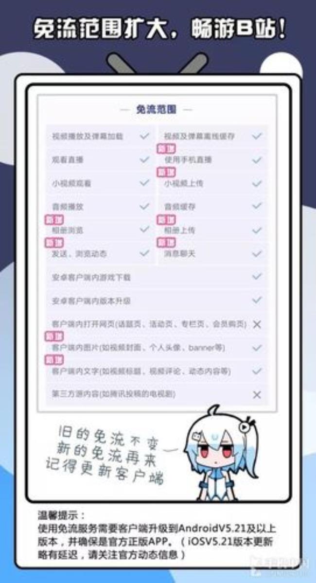 B站限流是什么意思