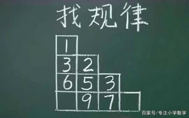 什么叫数字规律