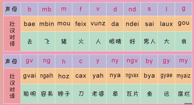 介母ⅰ与an相拼的声母有哪些