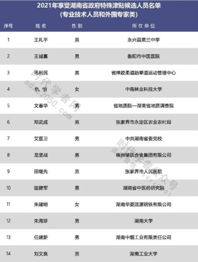 享受特殊津贴是什么级别