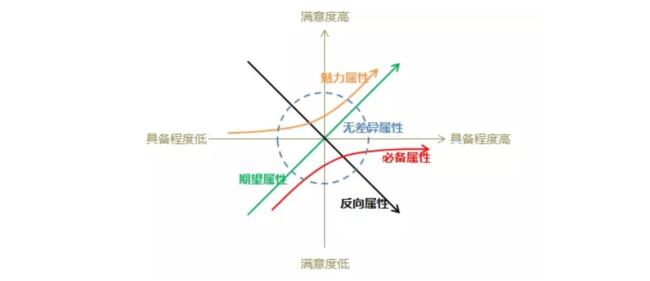 卡诺模型的三个理论