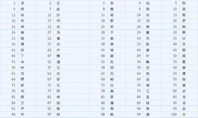 中国姓许的在百家姓排第多少名