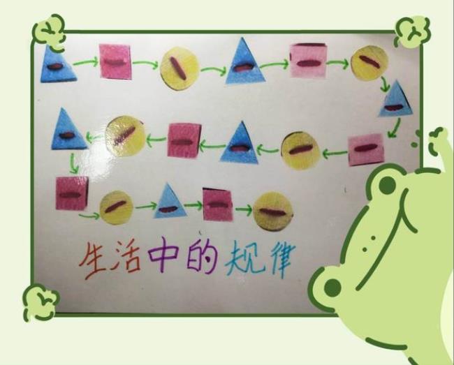 找一找生活中存在的数学规律