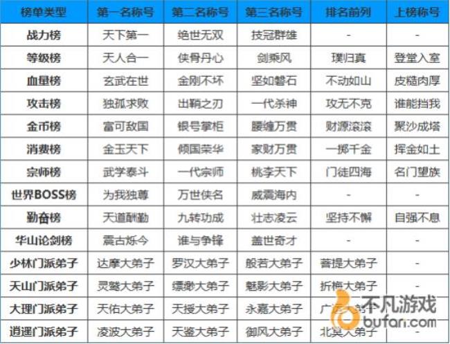 儿童头衔名称大全