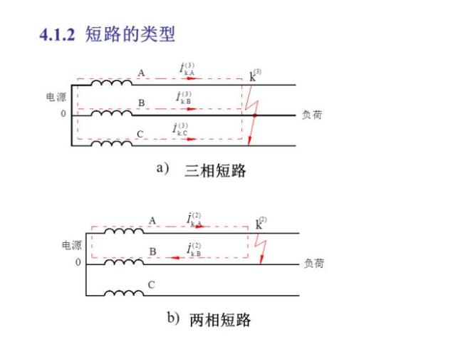 三相短路电流峰值是多少