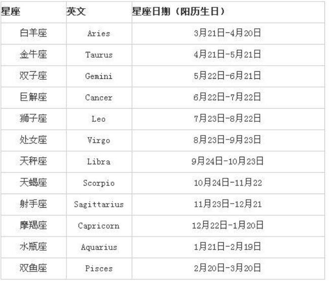 44月份什么星座