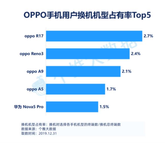 oppo的目标客户群体是什么