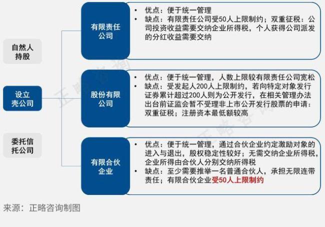 三人合伙股份该如何分配