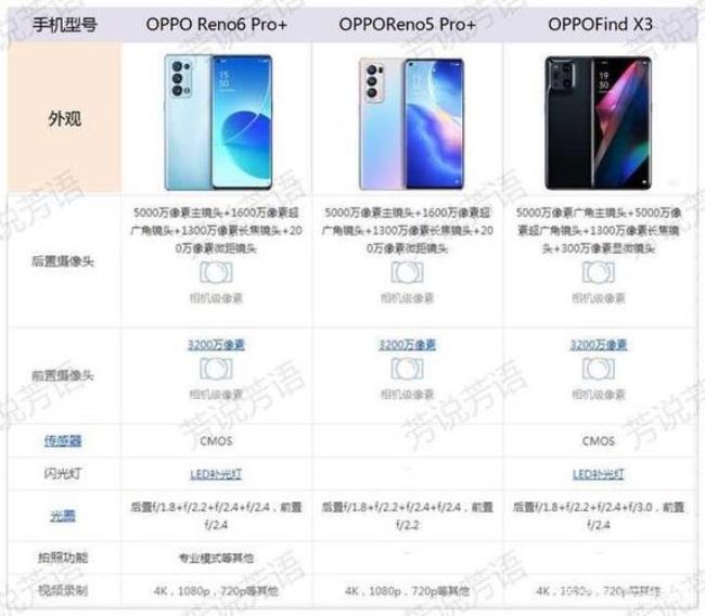 OPPOReno标准版的使用说明在哪儿