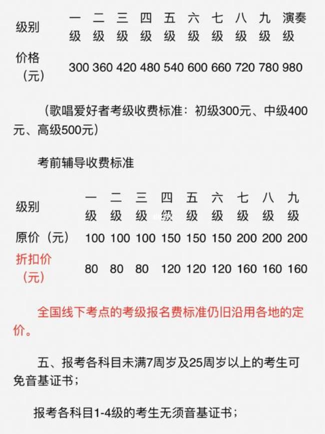 央音钢琴考级五级通过率