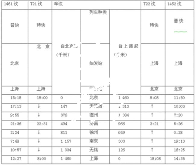t9跟t23列车哪个快