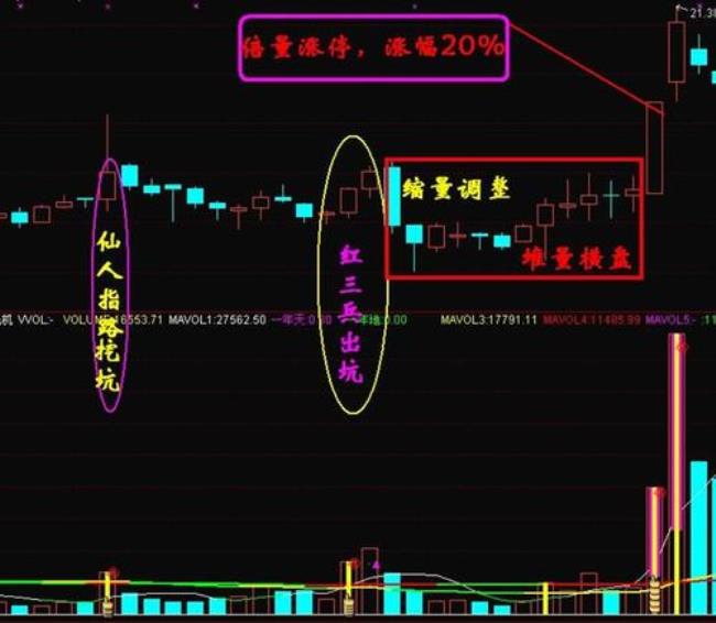 仙人指路是啥意思