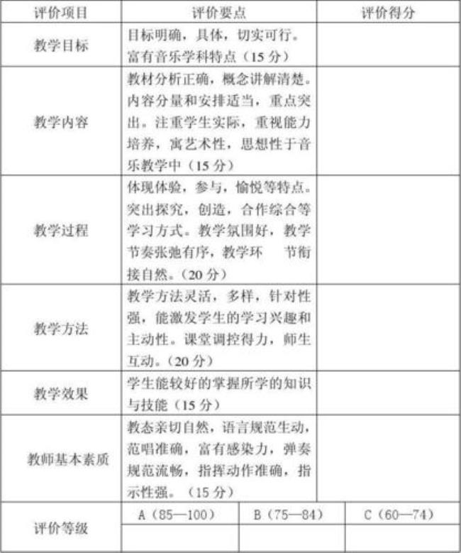 音乐课程的四个标准是什么