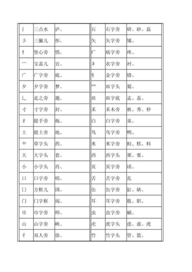 影的部首是什么部首