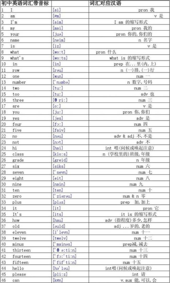 怎样才能让初一的学生学好音标