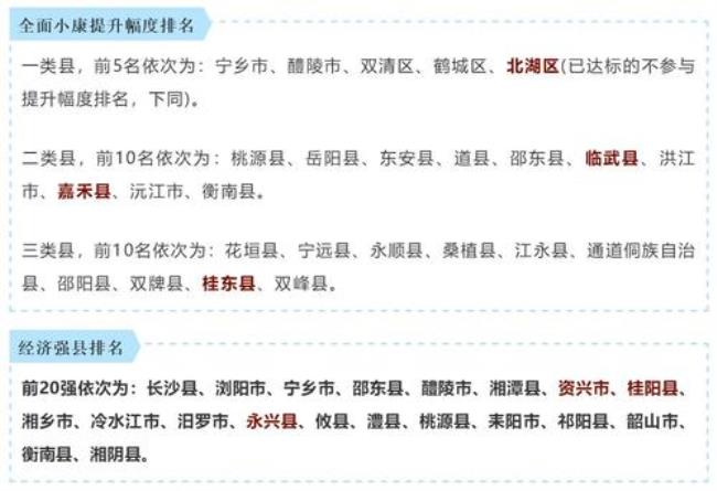 湖南州市名称