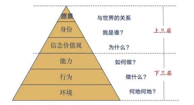 做好自己有逻辑的名人事例