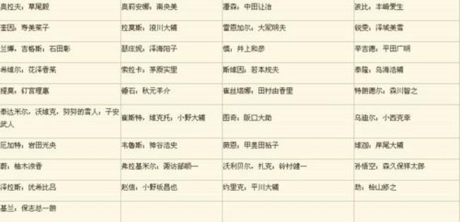 隐形怪杰配音表