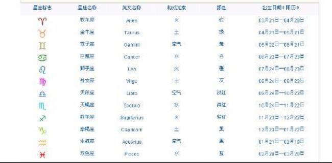 张熙真真正星座是什么