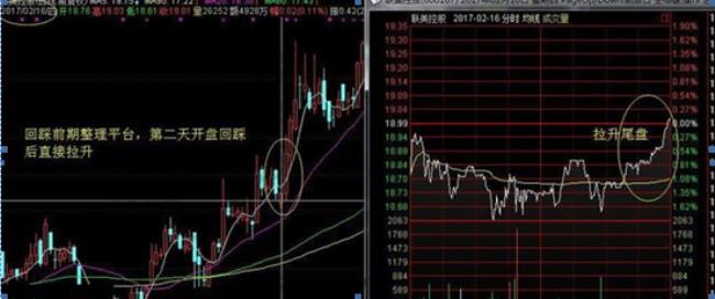 答案：什么是仙人指路