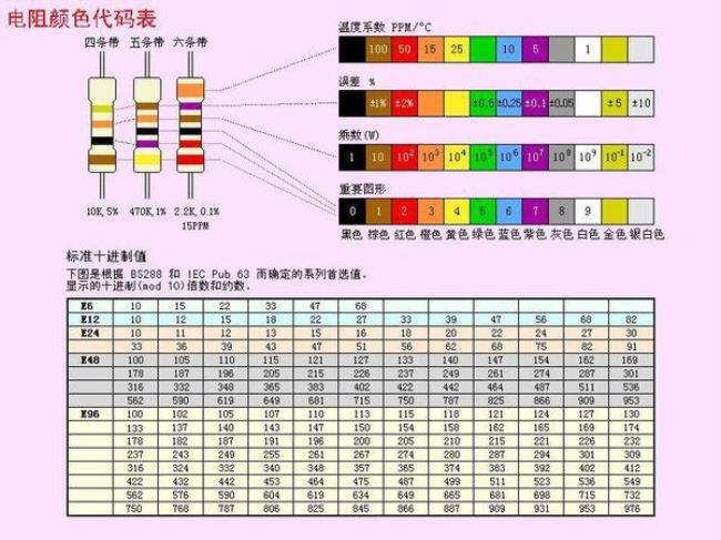 680k色环电阻是多少